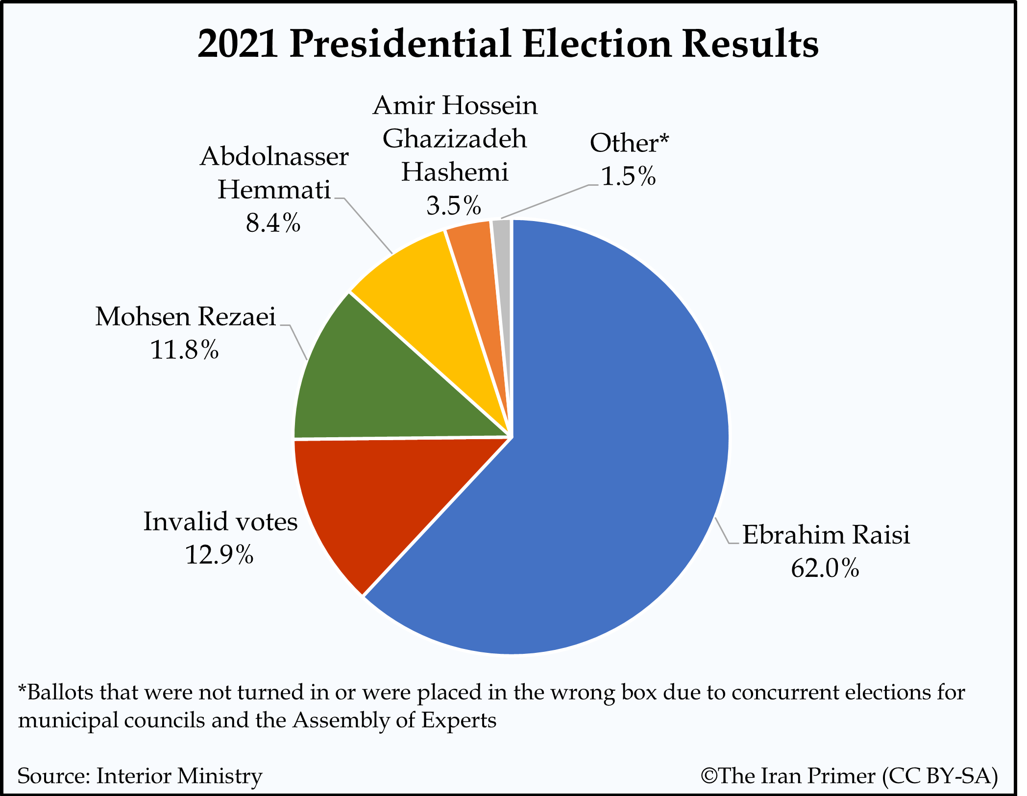 Raisi Election Results Explainer The Iran Primer